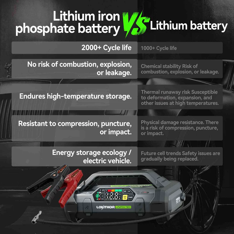 Lokithor JA3000 PRO palaišanas akumulators ar LiFePO4-Tech 3000A Lokithor JA3000 PRO palaišanas akumulators ar LiFePO4-Tech 3000A - Image 9